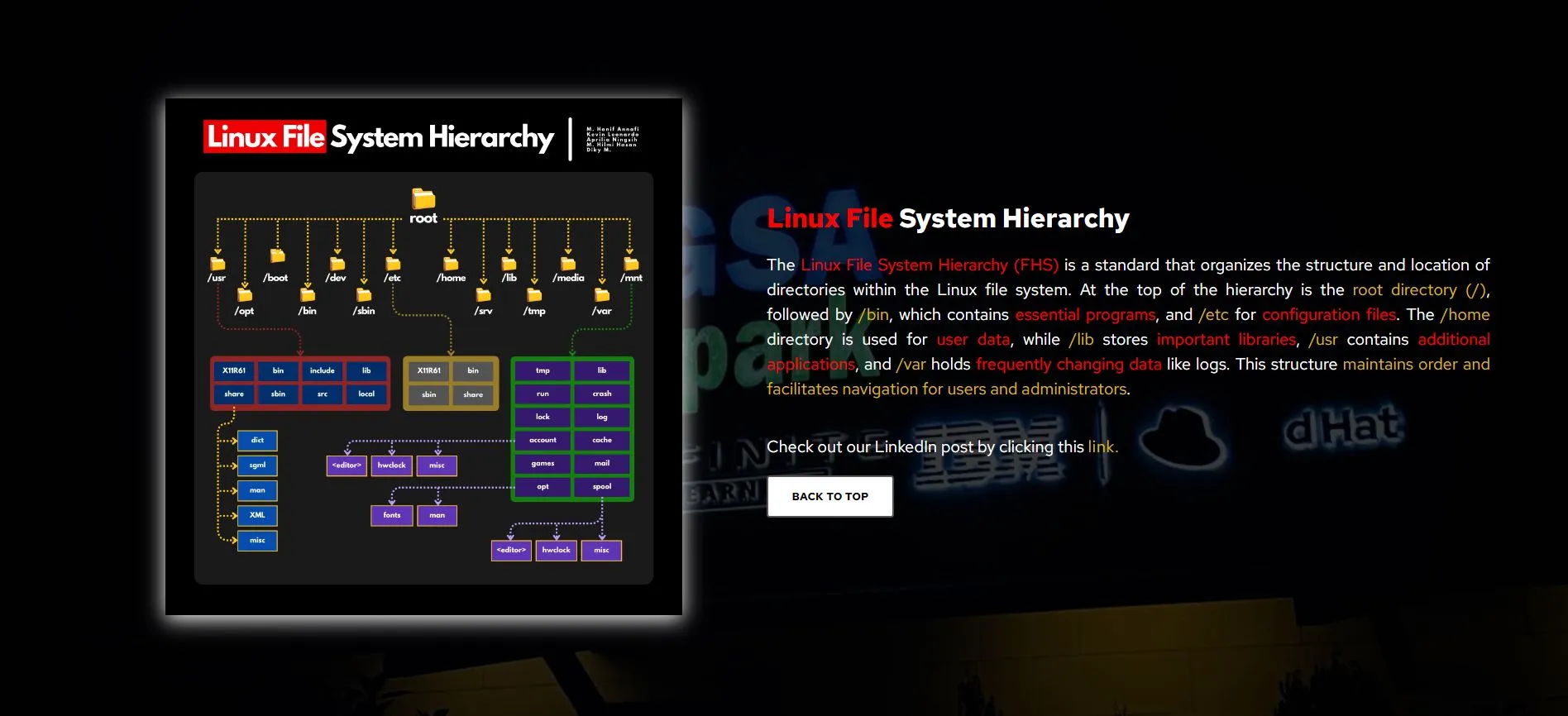 Linux File System Hierarchy and Cloud Hosting Implementation